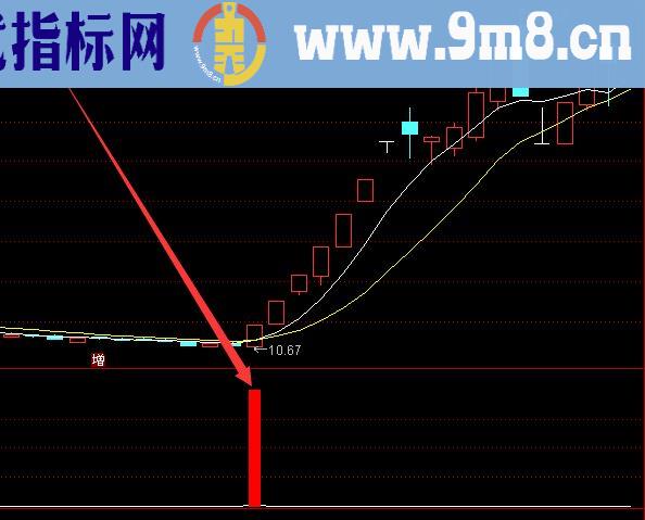 机构短线王3.tn6通达信金钻指标公式