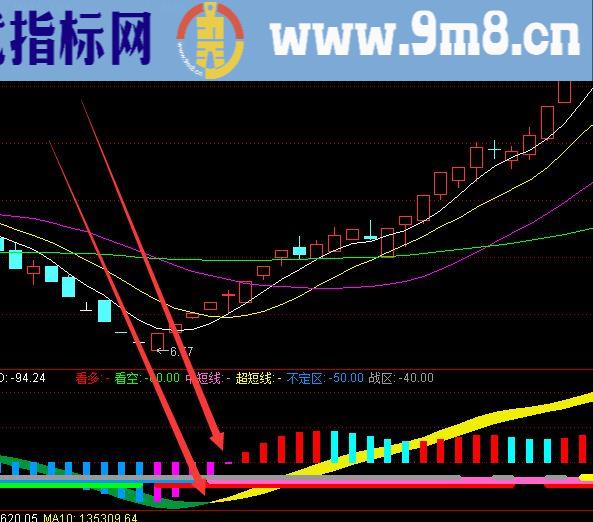 通达信看清主力资金指标公式