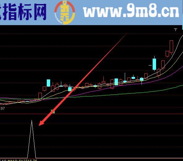 暴好用最准的股票指标公式