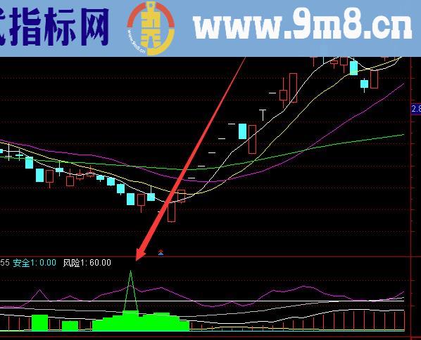 珍藏版私墓抄底逃顶指标公式