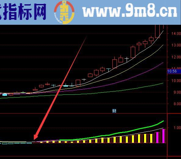 收藏很久的分时图选股通达信指标公式