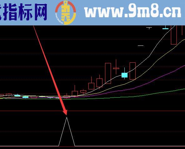 牛股多多均线上升趋势选股公式