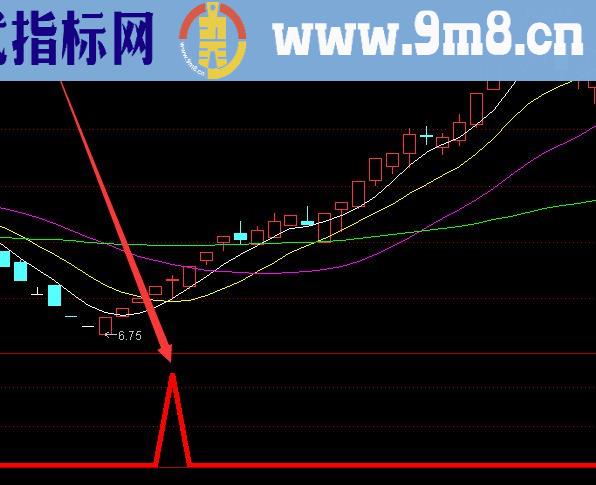 通达信主力暗进场迹象公式指标