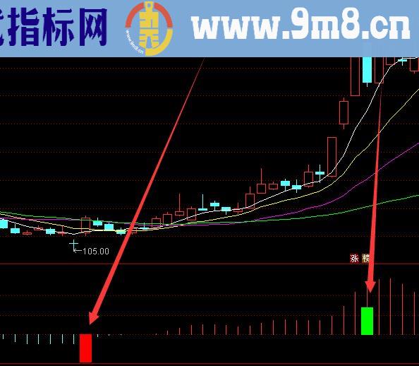 用了都说好超牛的成交量选股公式