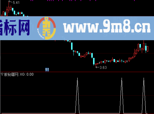 五里金莲选股公式