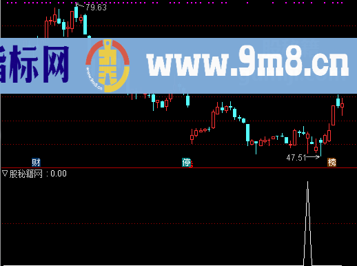 强势整理选股公式