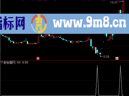 老鼠仓选股公式