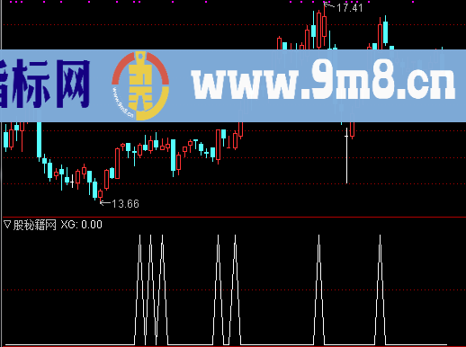 三合买进选股公式