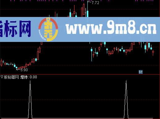 增持选股公式
