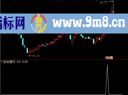 杀跌失败选股公式