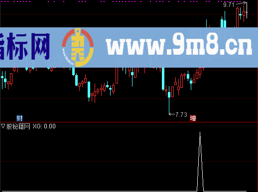 决策曲线选股公式