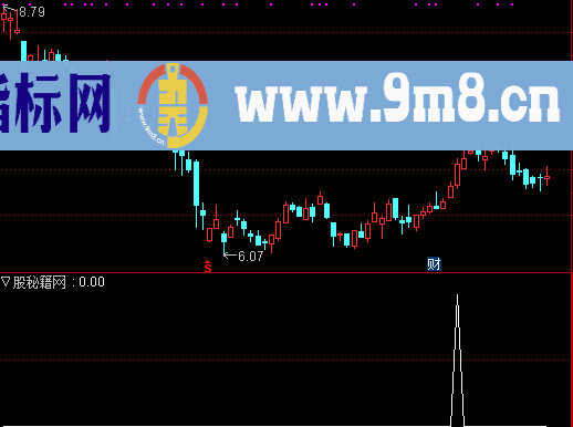 资金增量选股公式