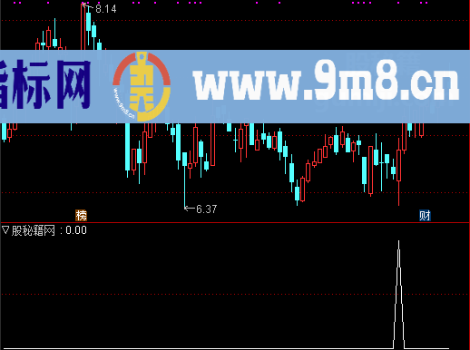 MACD与EXPAM共振选股公式