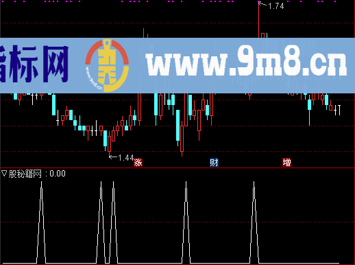 主导动能选股公式