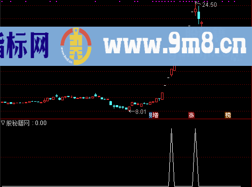 一字板开板选股公式