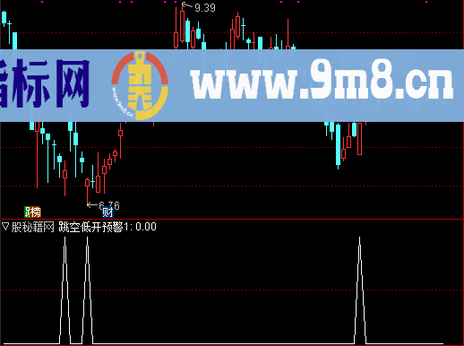 跳空低开选股公式