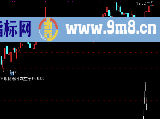 高举高打选股公式