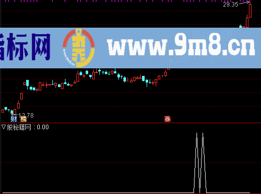 稳操胜券选股公式
