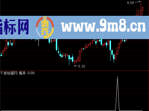 低开形态选股公式