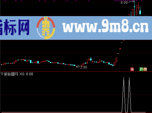 量王选股公式