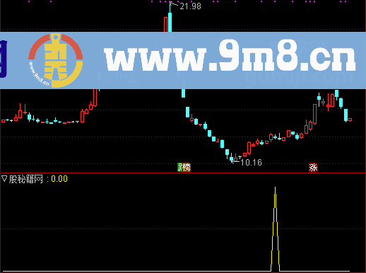 介入时机选股公式