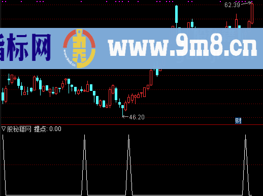 简易波动选股公式