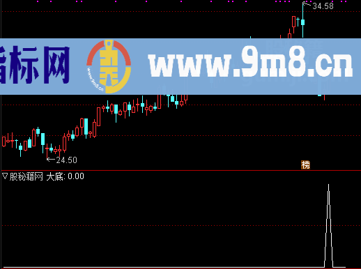 大底选股公式