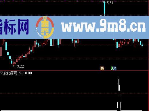 跌完了选股公式