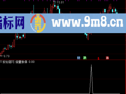 倍量涨停选股公式