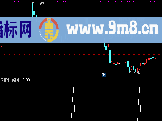 次新套买选股公式