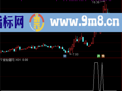 集合竞价出牛股选股公式