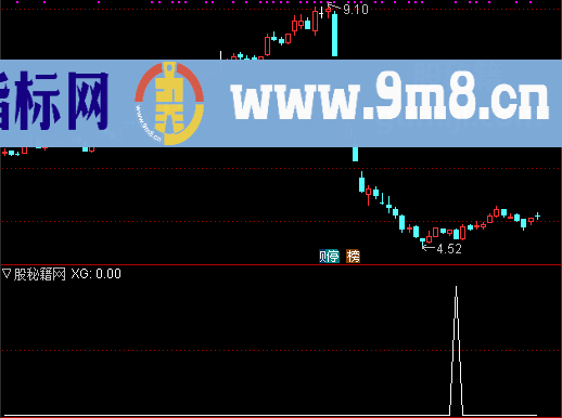 散户游击队选股公式