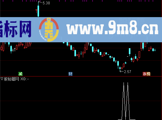 资金强度黑马改进版选股公式