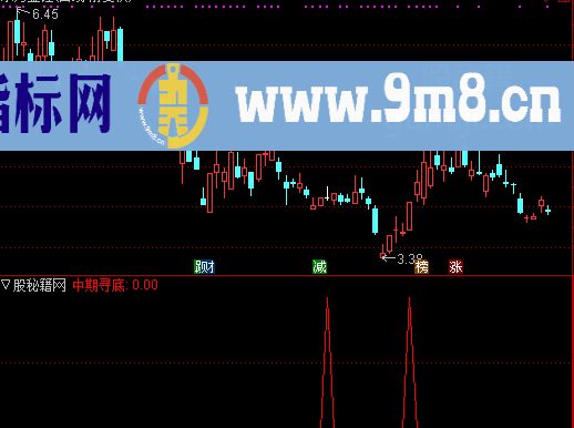 中期寻底选股公式