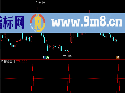 妖股暴利突破选股公式