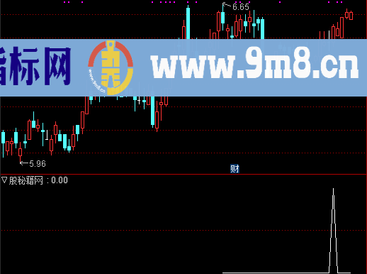 趋势黄金分割划线主图选股1指标公式