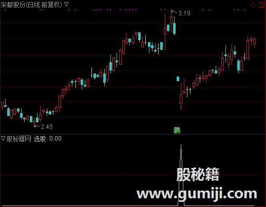 超短阴线买选股公式