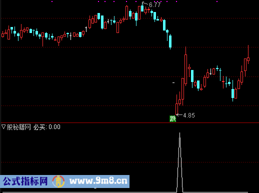 必买选股公式