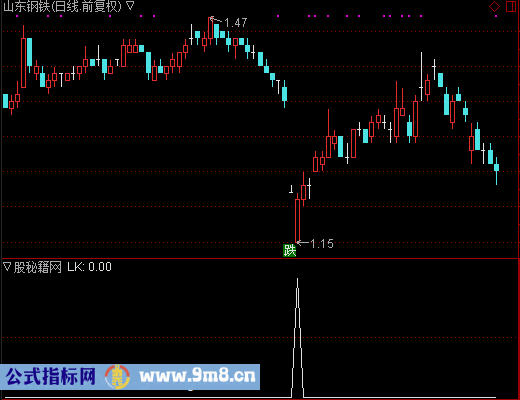 低开反攻爆空头选股公式