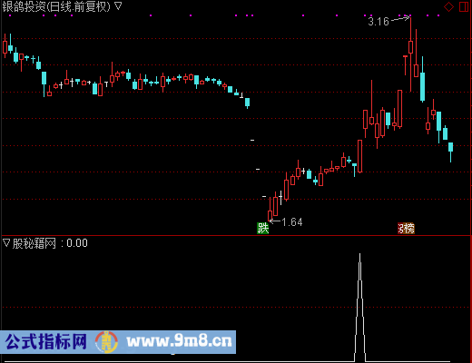 基金私募仓位选股公式