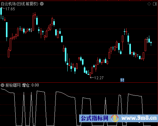 增仓选股公式