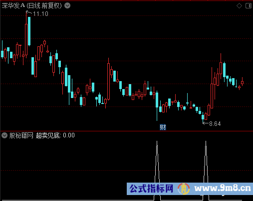超卖见底选股公式