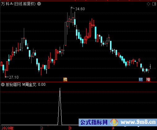 M周金叉选股公式