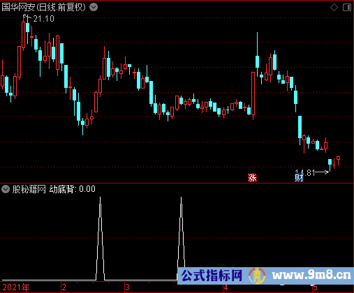 动底背选股公式