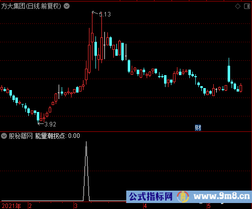 能量潮拐点选股公式