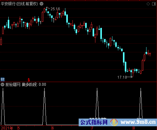 做多阶段选股公式