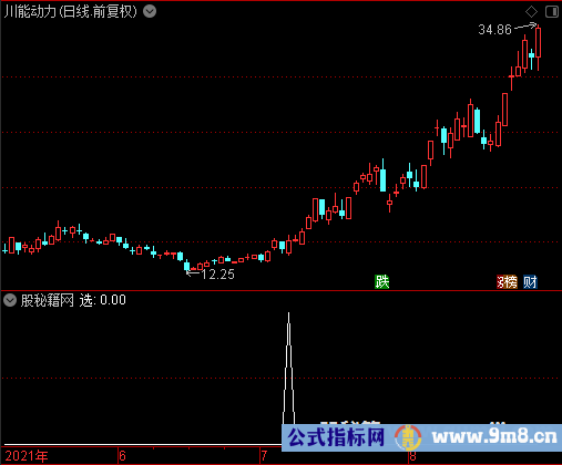 低开大肉选股公式