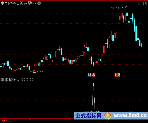 低开阴选股公式