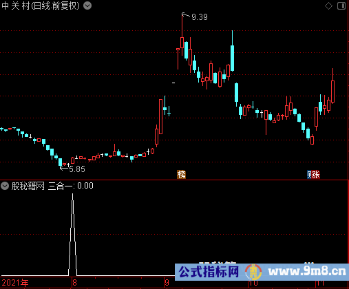 散兵坑彩虹桥选股公式