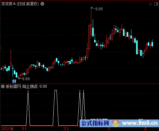 向上拐点选股公式